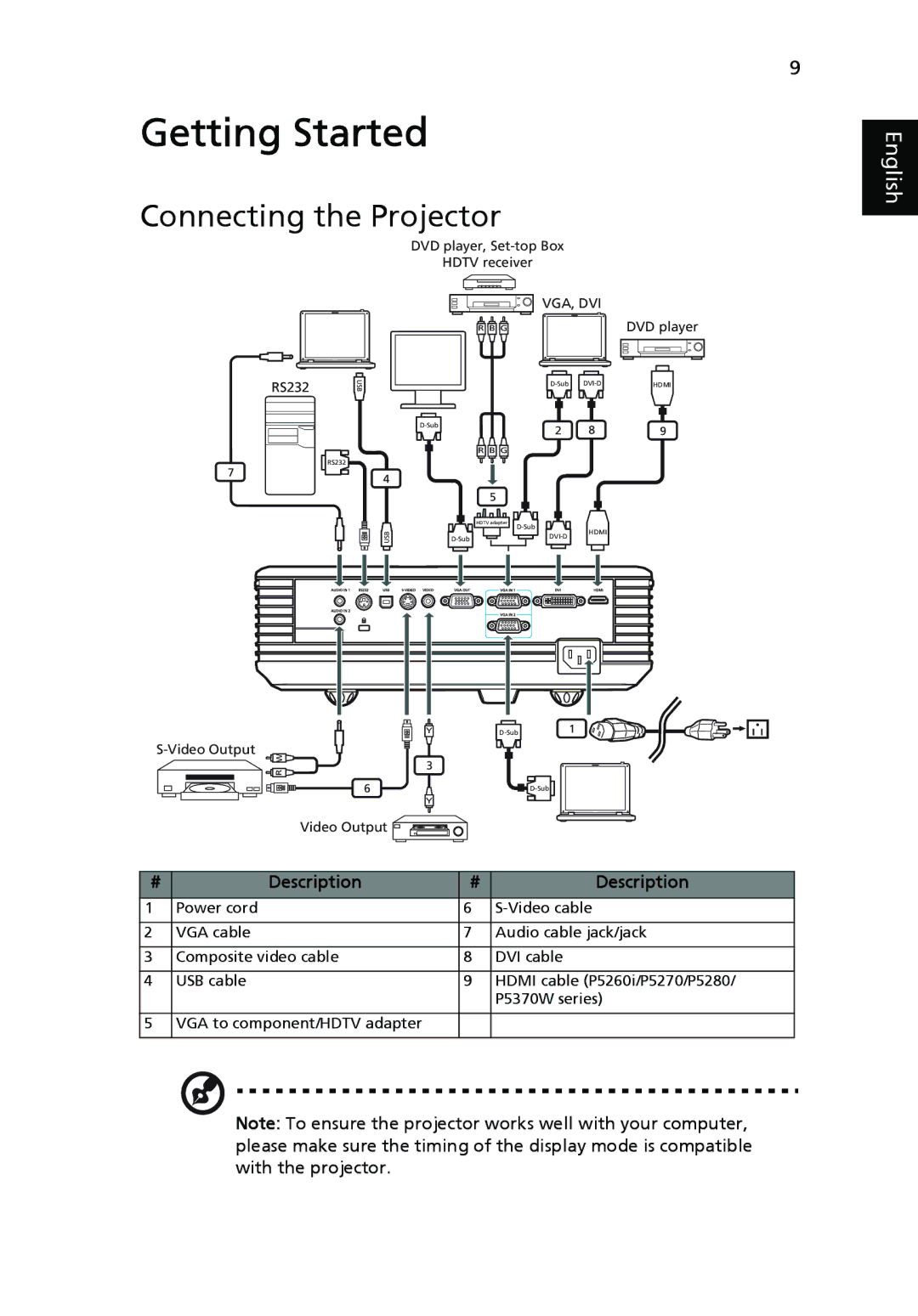 Acer P1165P, P1265P, P5370W, P5270, P5260i manual Getting Started, Connecting the Projector 