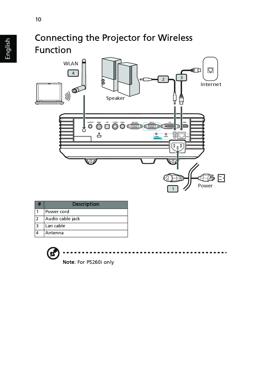 Acer P5370W, P1265P, P1165P, P5270, P5260i manual Connecting the Projector for Wireless Function 