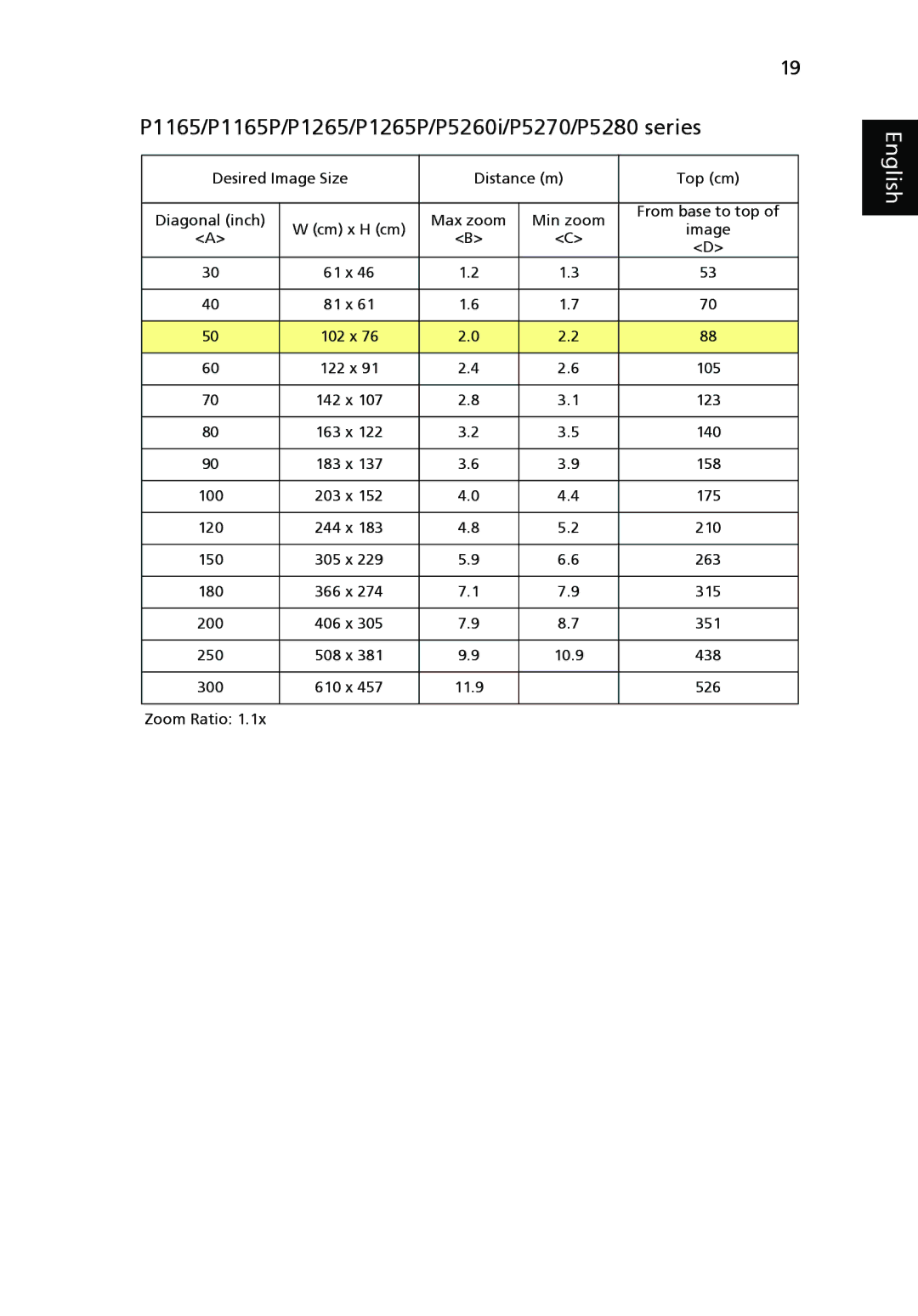 Acer P1165P, P1265P, P5370W, P5270, P5260i manual Desired Image Size Distance m Top cm Diagonal inch 