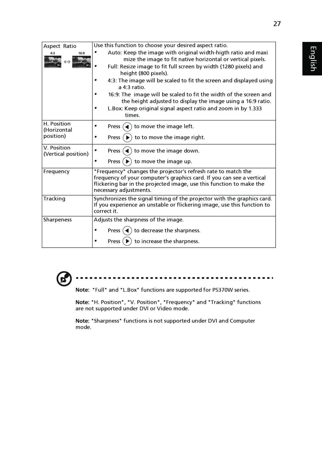 Acer P5260i, P1265P, P1165P, P5370W, P5270 manual English 