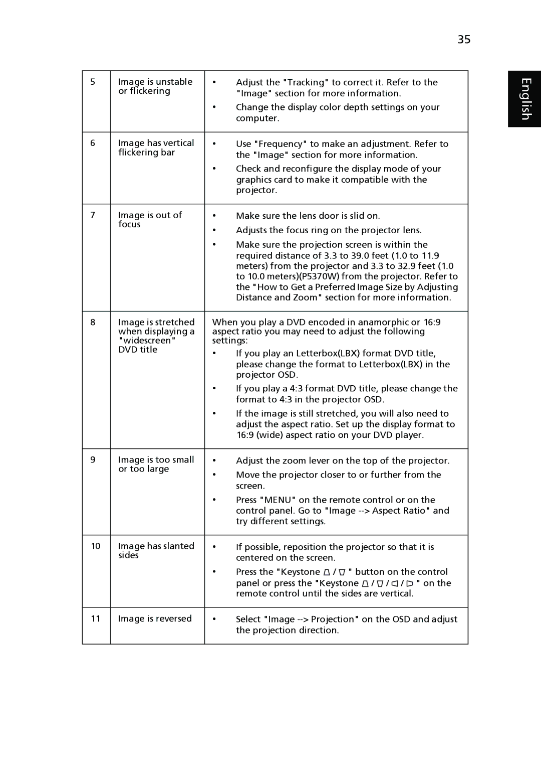 Acer P5370W, P1265P, P1165P, P5270, P5260i manual English 