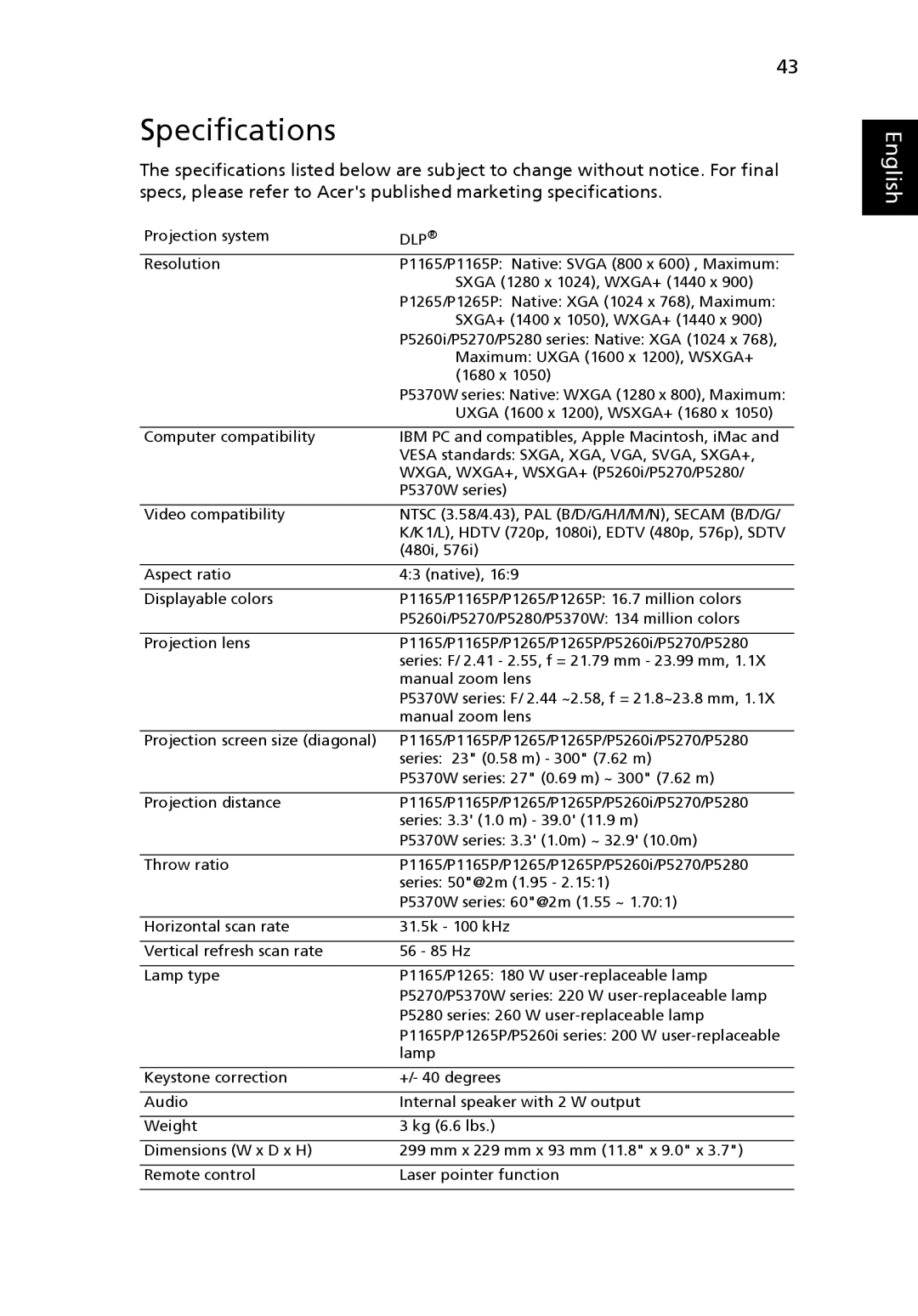 Acer P1265P, P1165P, P5370W, P5270, P5260i manual Specifications, Dlp 