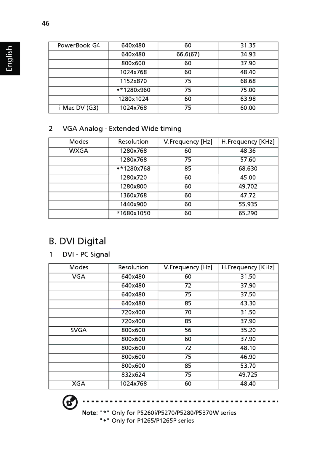 Acer P5270, P1265P, P1165P, P5370W, P5260i manual DVI Digital, VGA Analog Extended Wide timing 