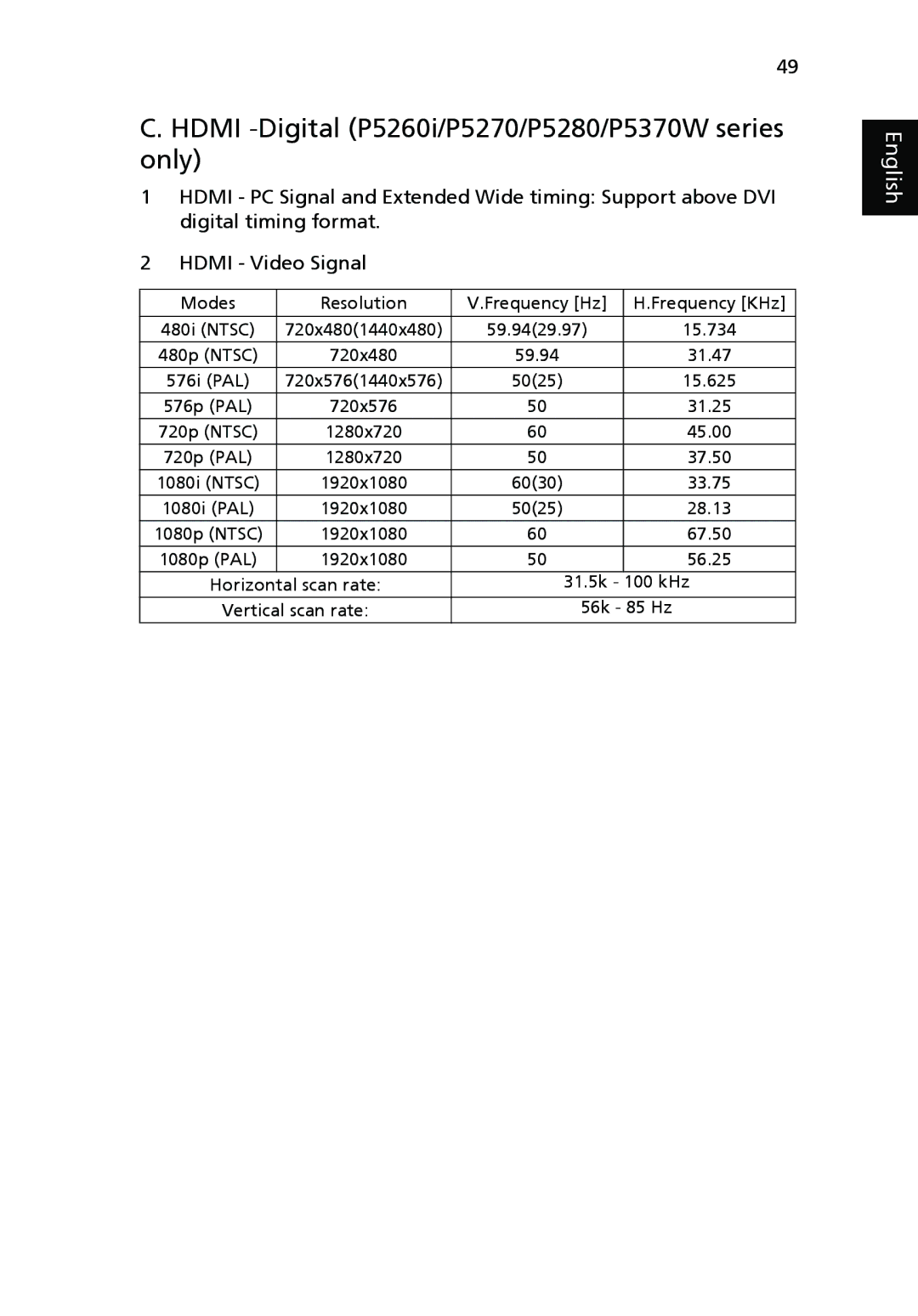 Acer P1165P, P1265P manual Hdmi -Digital P5260i/P5270/P5280/P5370W series only 