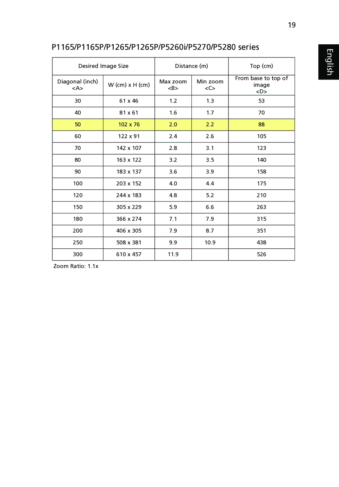 Acer P1165P, P1265P, P5370W, P5280, P5260i manual Desired Image Size Distance m Top cm Diagonal inch 