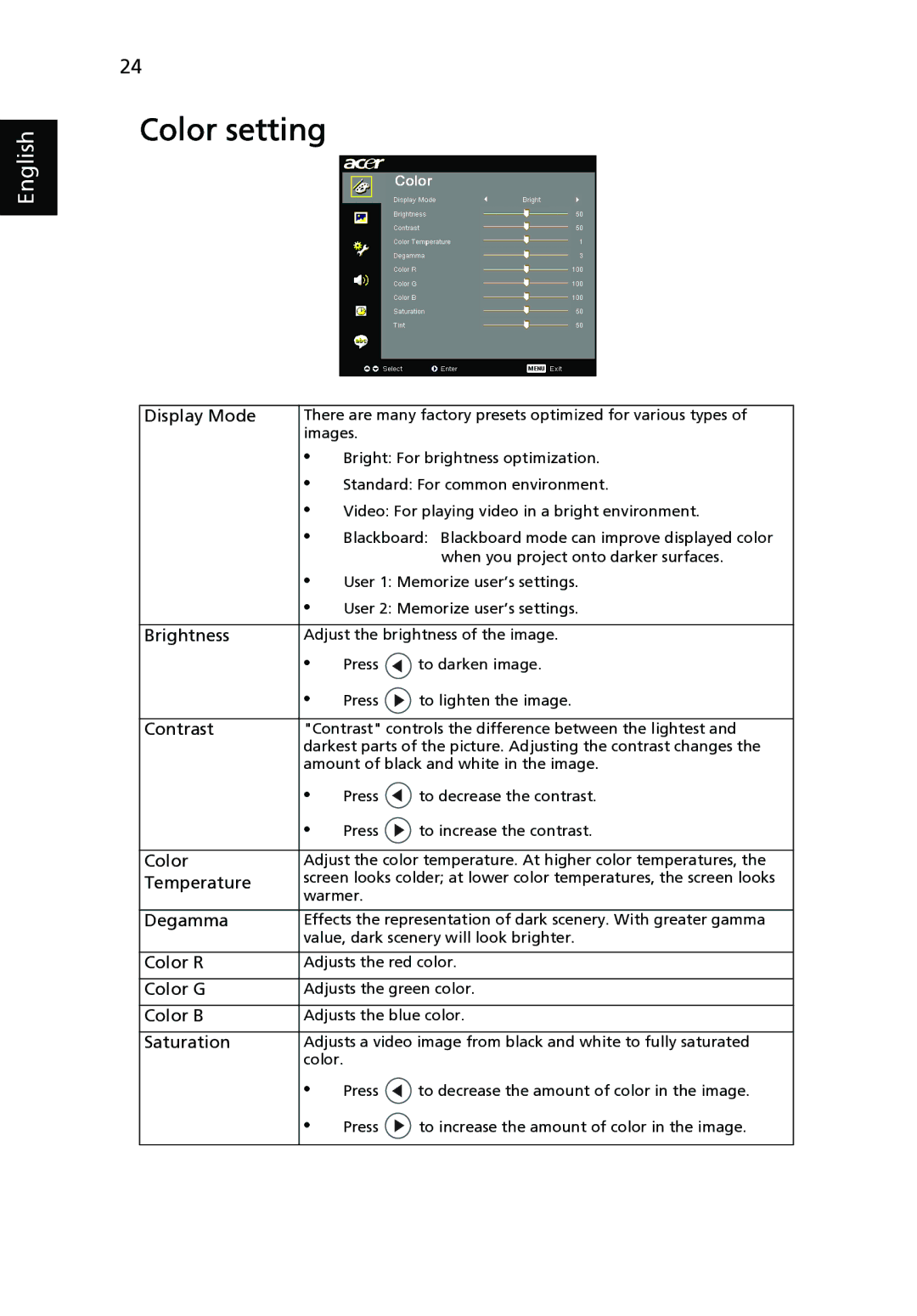 Acer P1165P, P1265P, P5370W, P5280, P5260i manual Color setting, Display Mode 