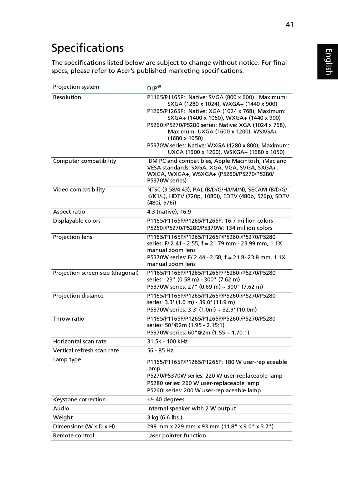 Acer P5280, P1265P, P1165P, P5370W, P5260i manual Specifications, Dlp 