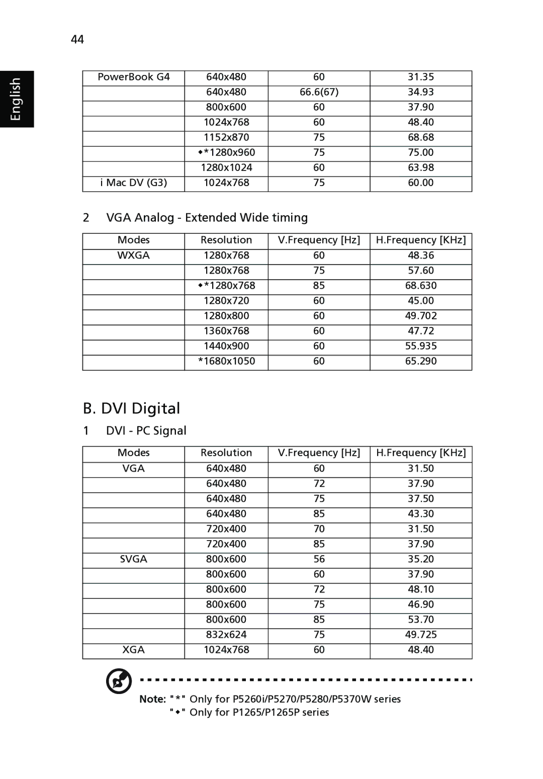 Acer P1165P, P1265P, P5370W, P5280, P5260i manual DVI Digital, VGA Analog Extended Wide timing 