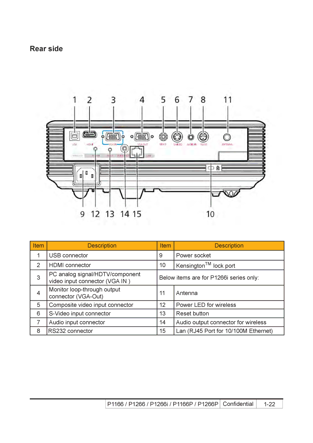 Acer P1266P, P1266i, P1166P service manual Rear side 