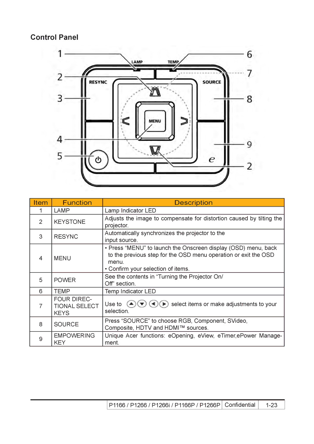 Acer P1166P, P1266i, P1266P service manual Control Panel 