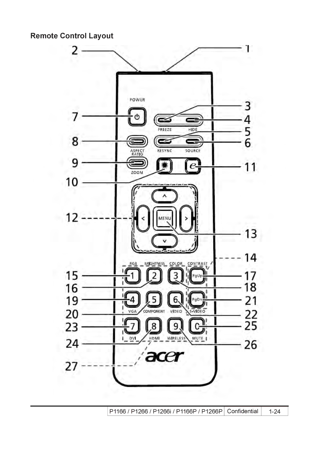 Acer P1266i, P1266P, P1166P service manual Remote Control Layout 