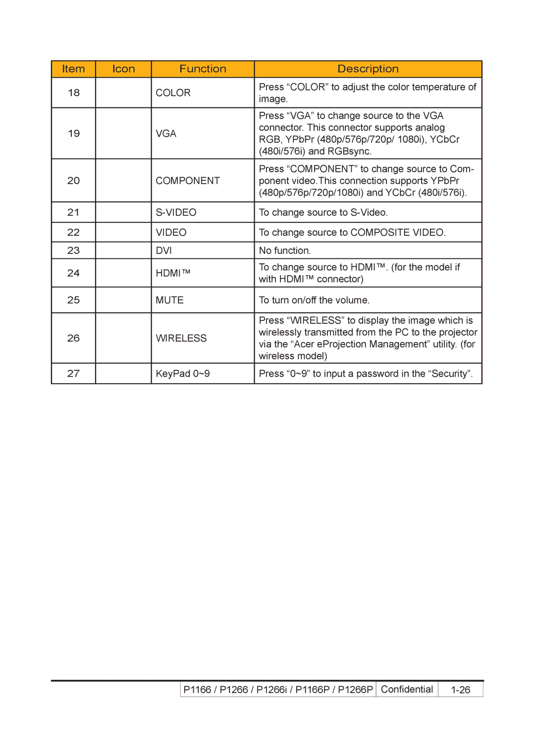 Acer P1266P, P1266i, P1166P service manual Color 