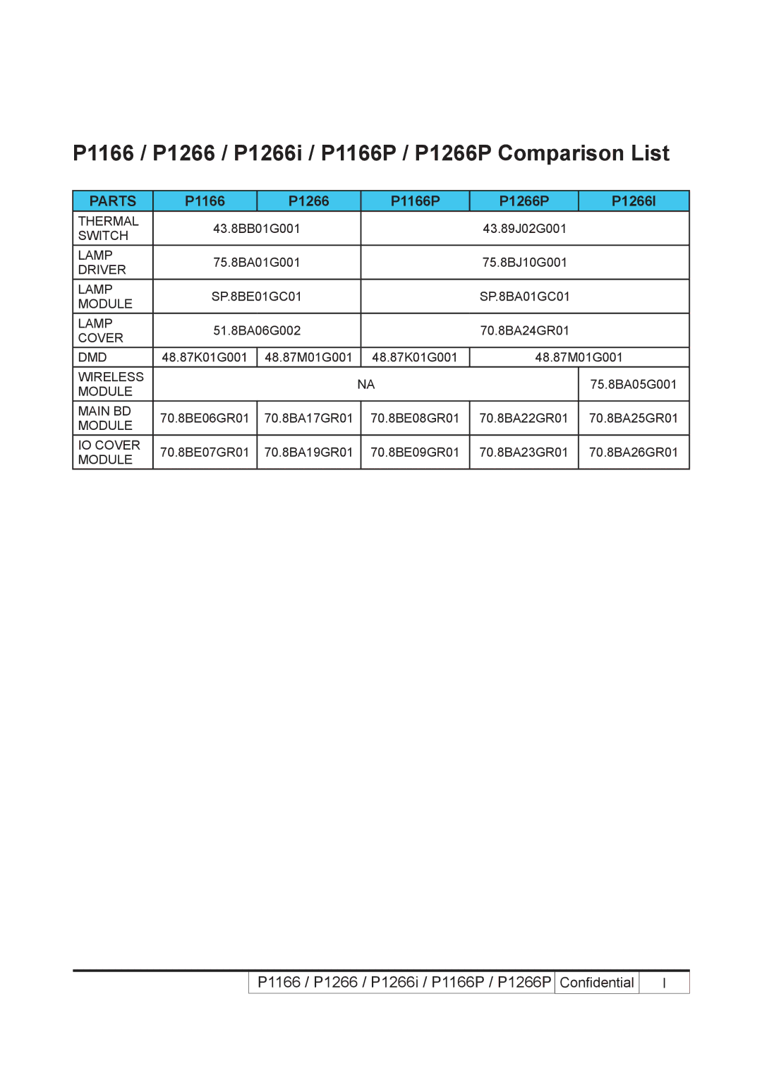 Acer service manual P1166 / P1266 / P1266i / P1166P / P1266P Comparison List, Parts 