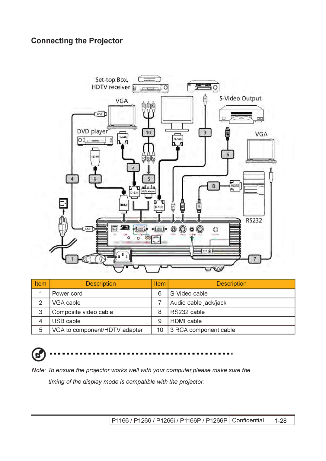 Acer P1266i, P1266P, P1166P service manual Connecting the Projector 