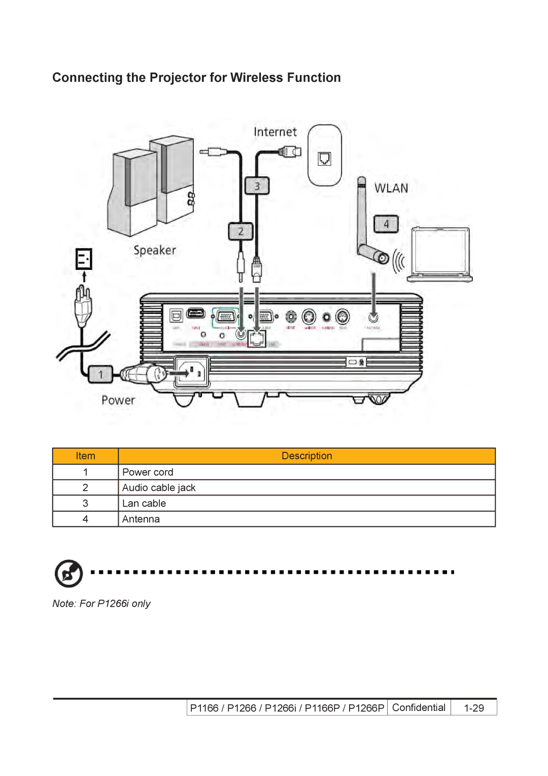 Acer P1266i, P1266P, P1166P service manual Connecting the Projector for Wireless Function 