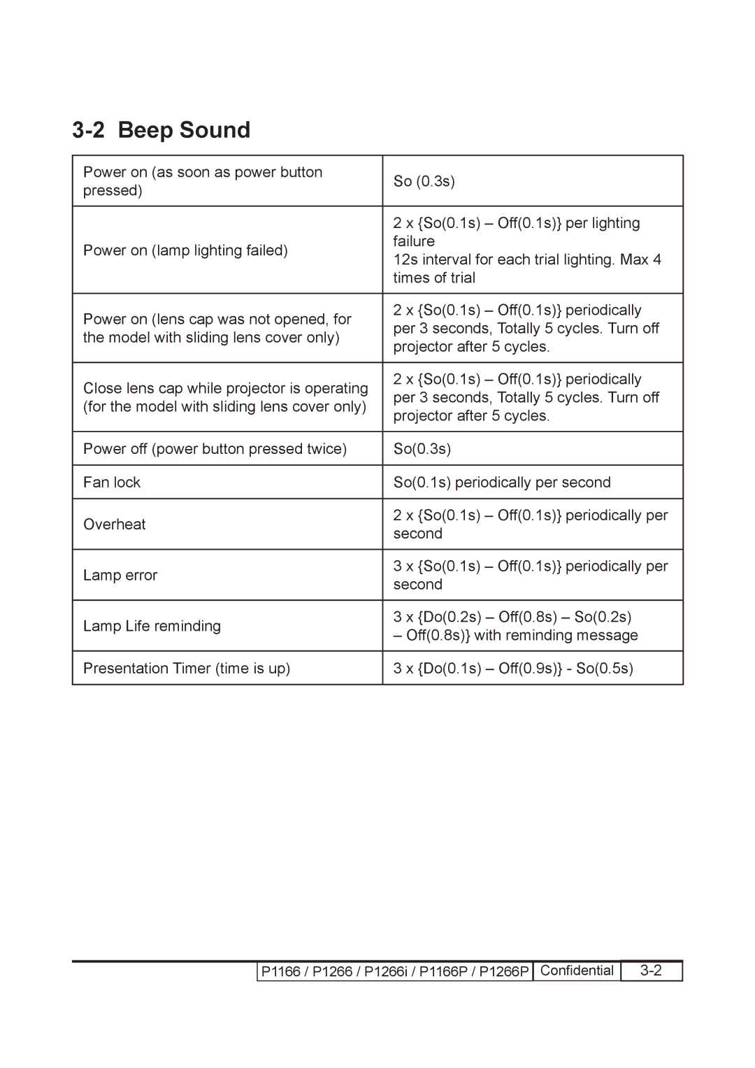 Acer P1266P, P1266i, P1166P service manual Beep Sound 