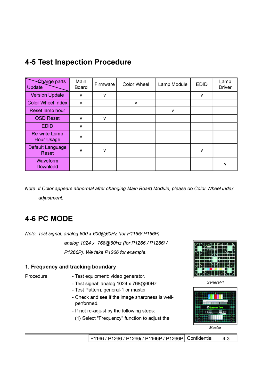 Acer P1266i, P1266P, P1166P service manual Test Inspection Procedure, Frequency and tracking boundary 