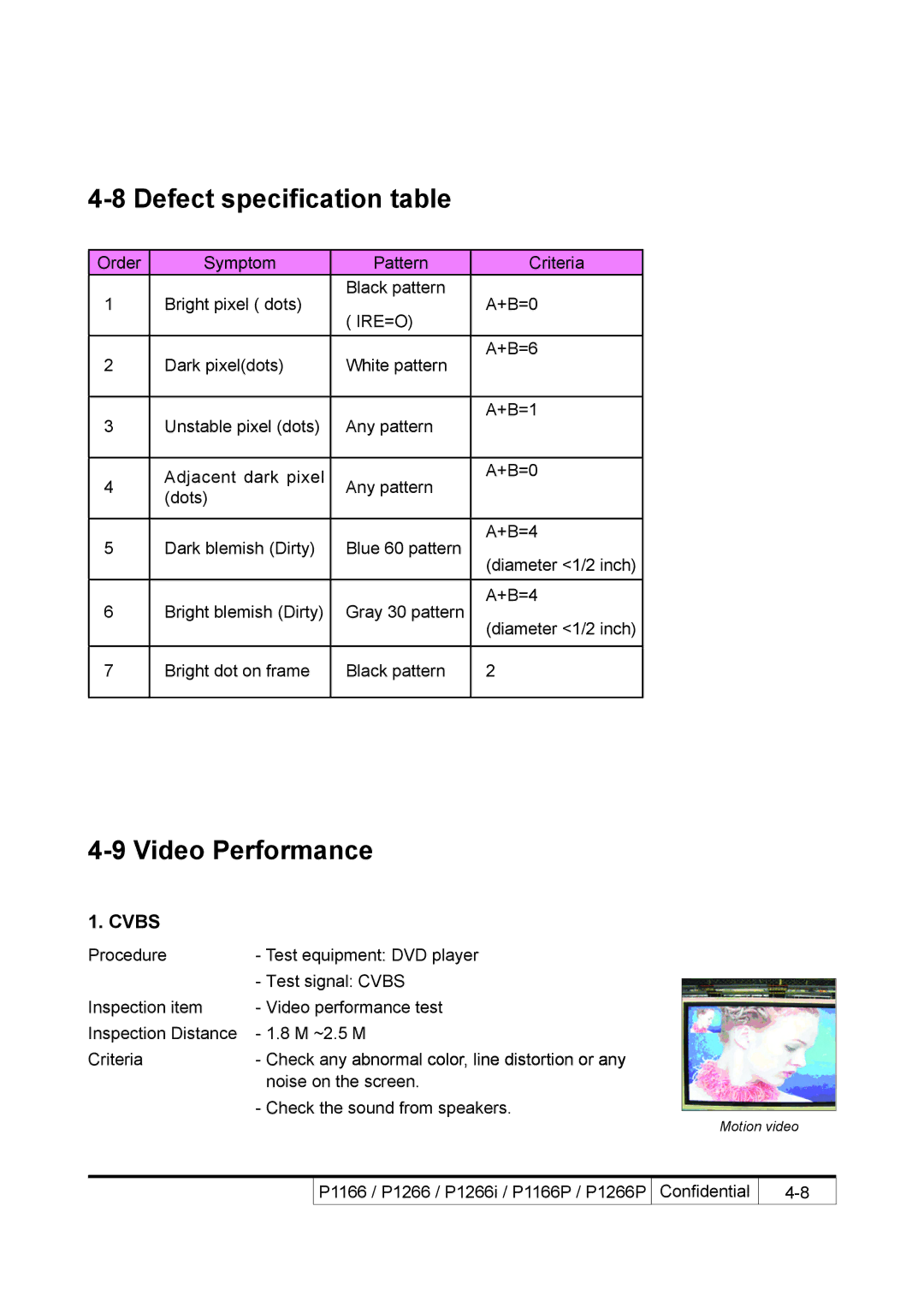 Acer P1266P, P1266i, P1166P service manual Defect specification table, Video Performance 