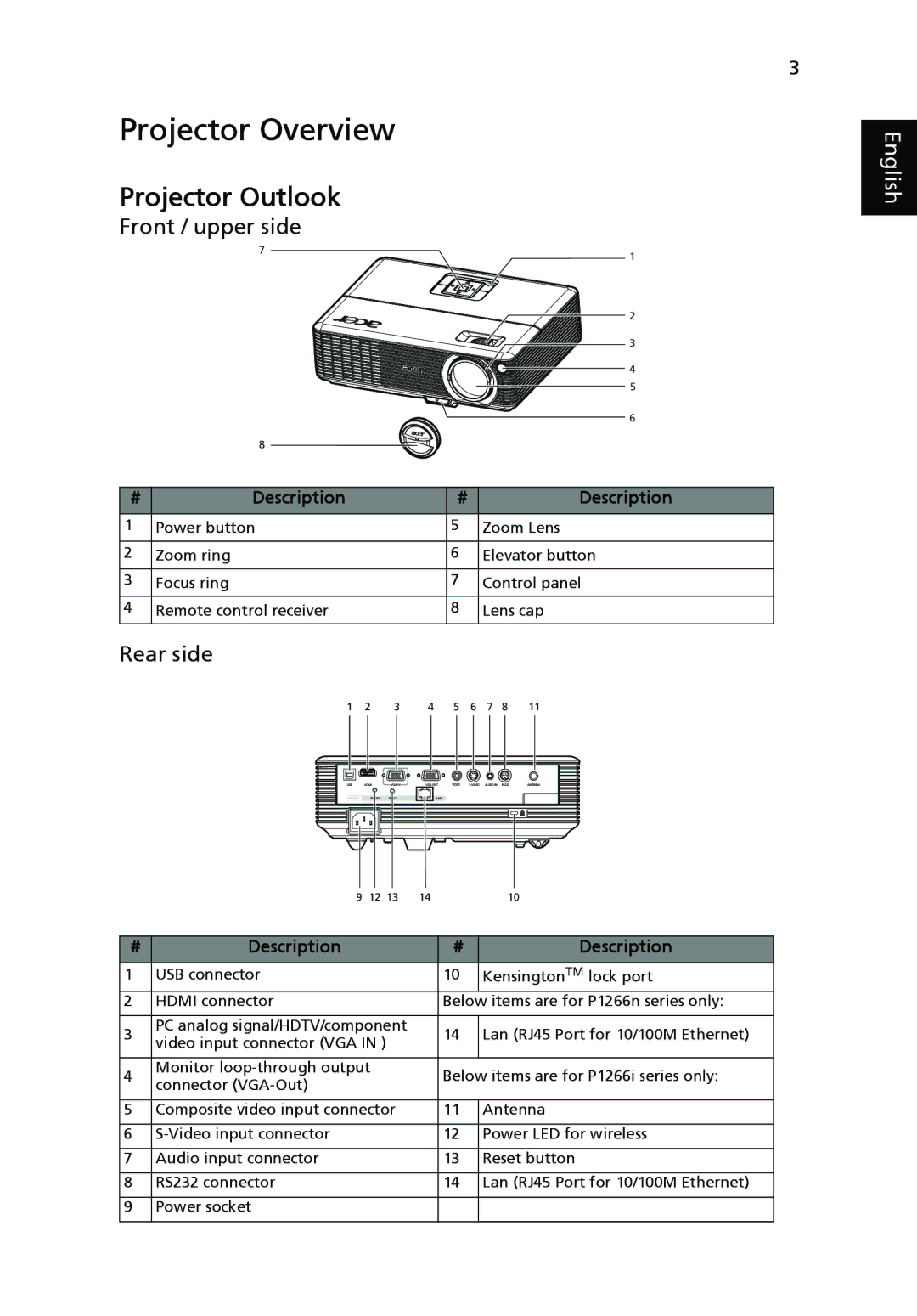 Acer P1266N, P1270, P1266i, P1266P, P1166P manual Projector Overview, Projector Outlook, Front / upper side, Rear side 