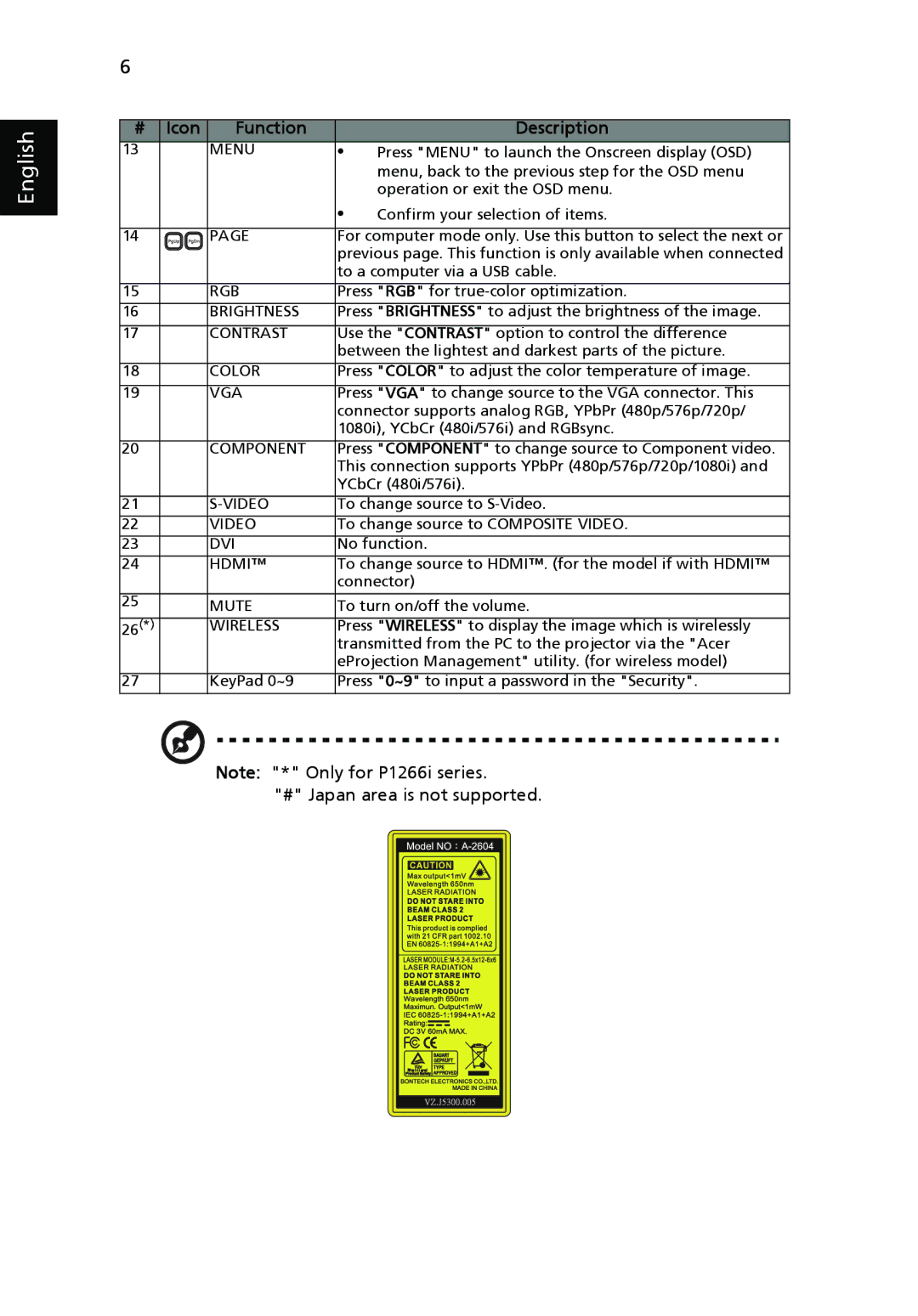 Acer P1270, P1266i, P1266N, P1266P, P1166P manual # Japan area is not supported, Contrast 