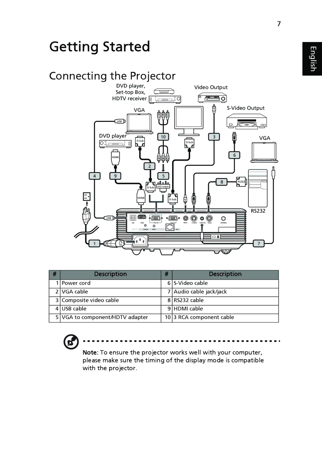 Acer P1270, P1266i, P1266N, P1266P, P1166P manual Getting Started, Connecting the Projector 