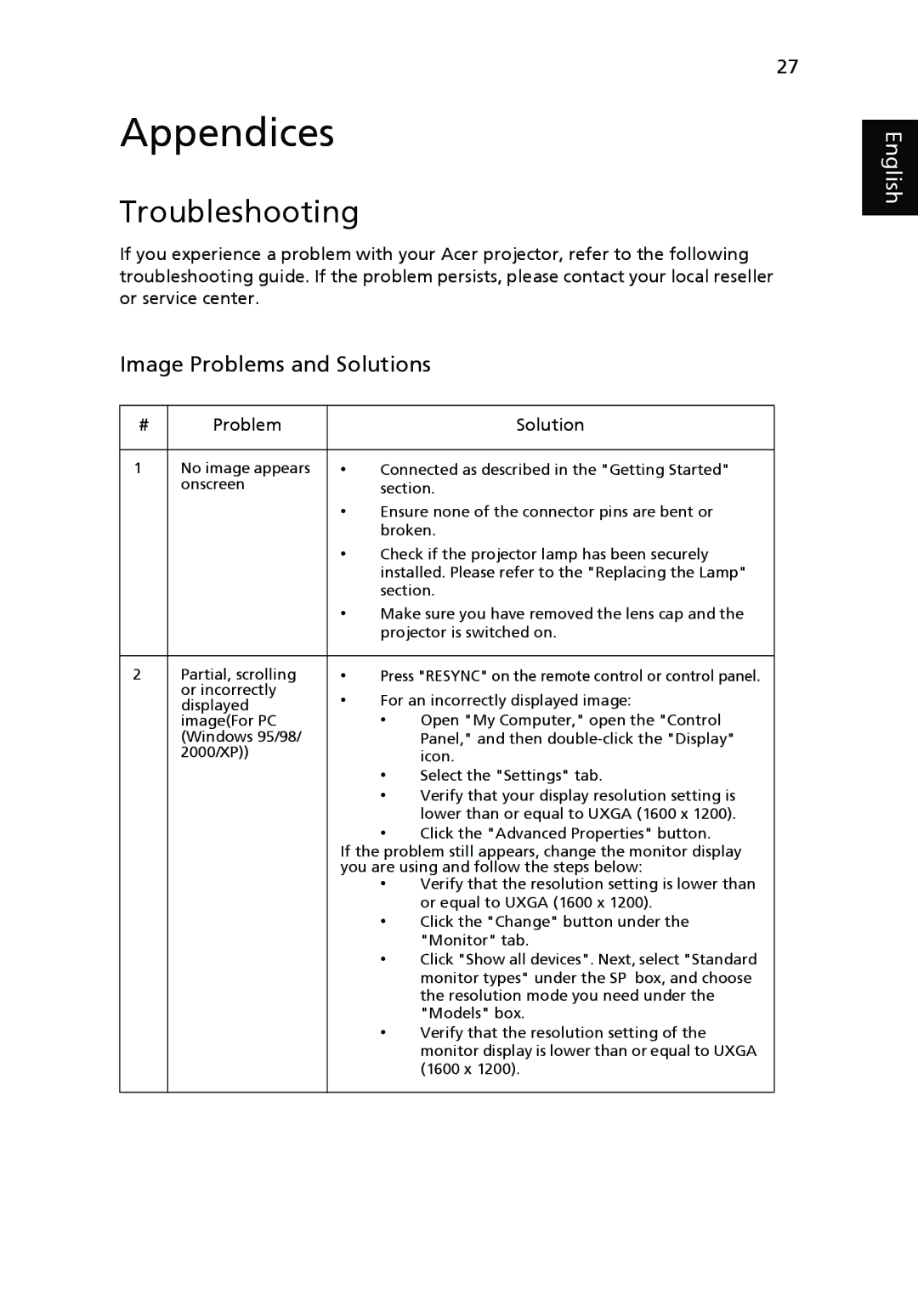 Acer P1266N, P1270, P1266i, P1266P, P1166P manual Troubleshooting, Image Problems and Solutions, Problem Solution 