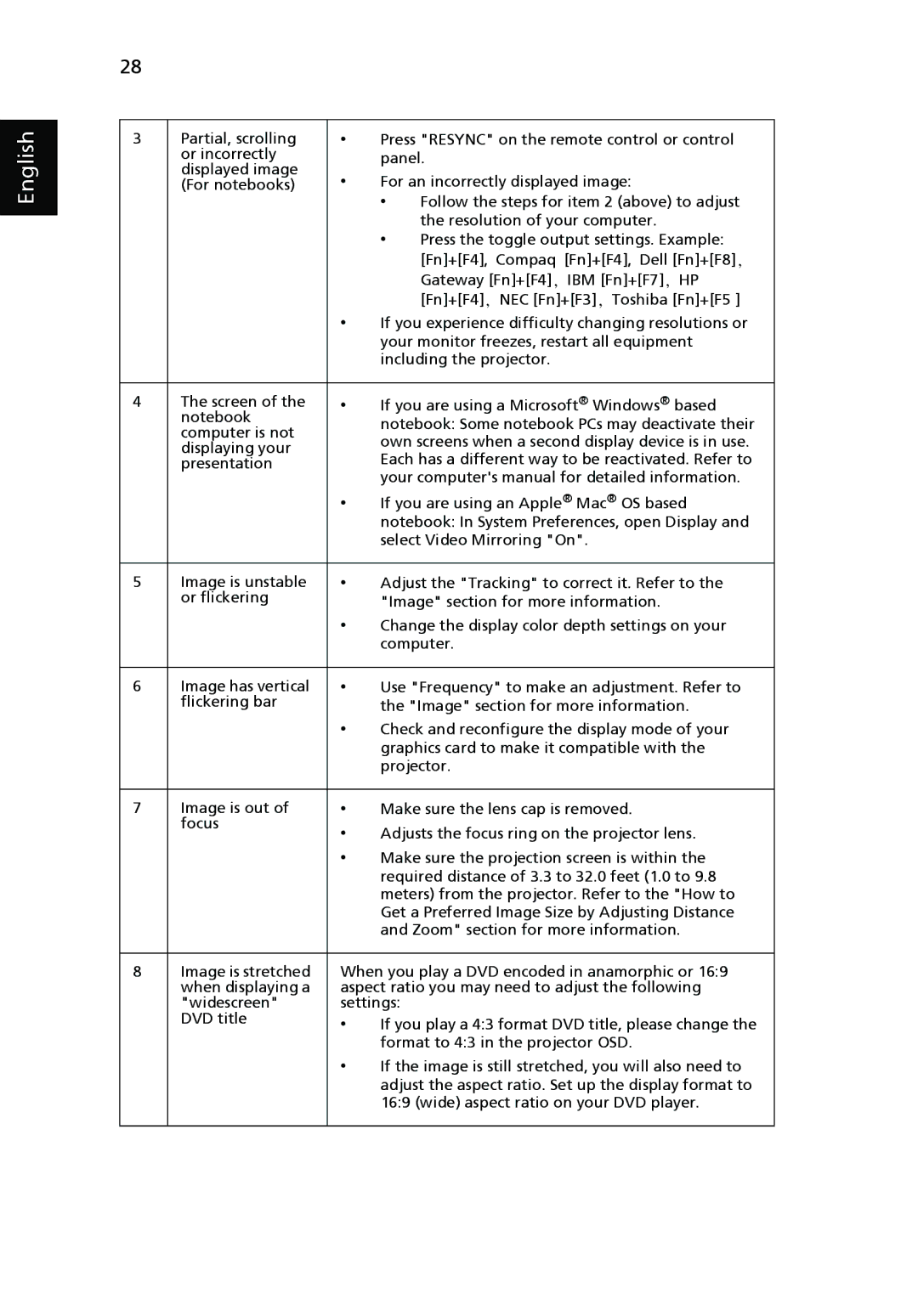 Acer P1266P, P1270, P1266i, P1266N, P1166P manual English 