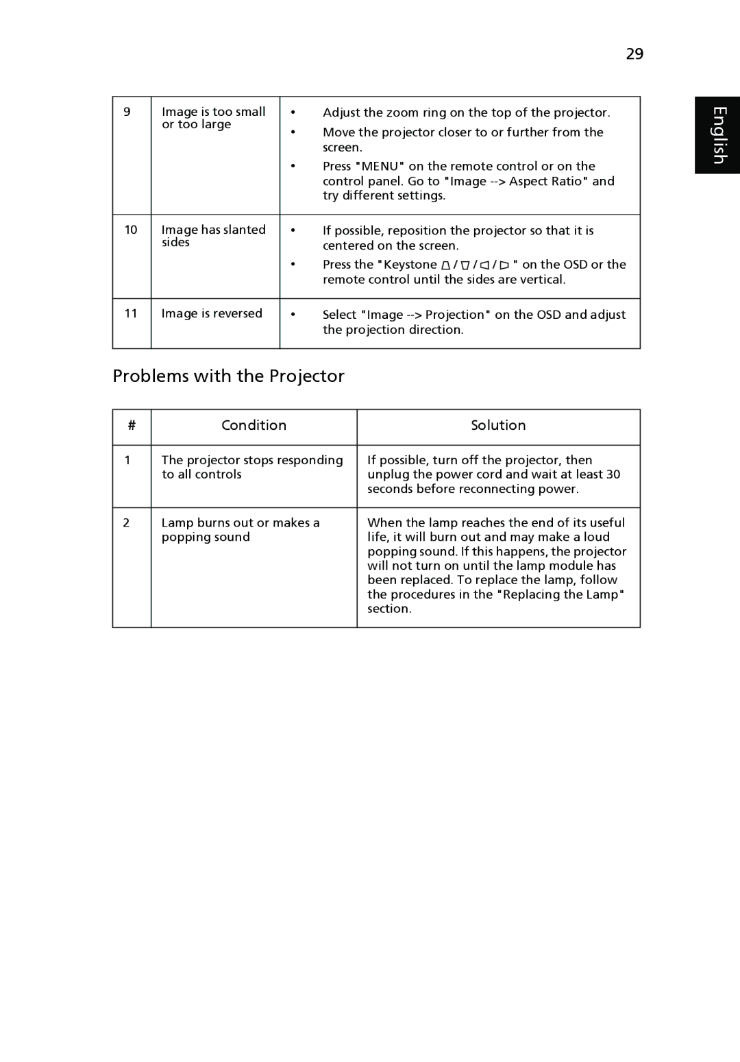 Acer P1166P, P1270, P1266i, P1266N, P1266P manual Problems with the Projector, Condition Solution 