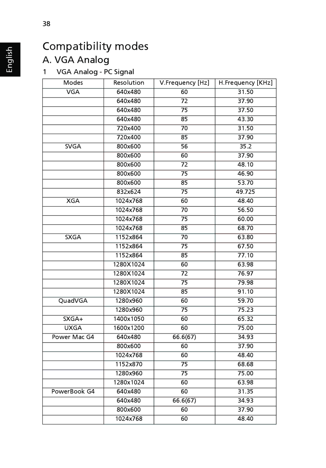 Acer P1266i, P1270, P1266N, P1266P, P1166P manual Compatibility modes, VGA Analog 