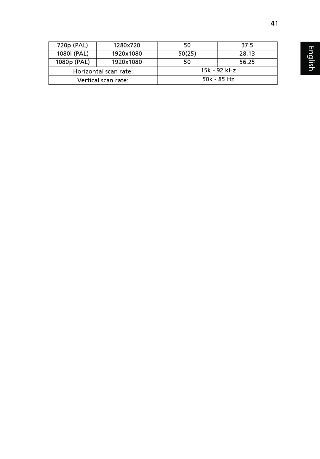 Acer P1166P, P1270, P1266i, P1266N, P1266P manual 37.5, 28.13, Horizontal scan rate 15k 92 kHz, 50k 85 Hz 