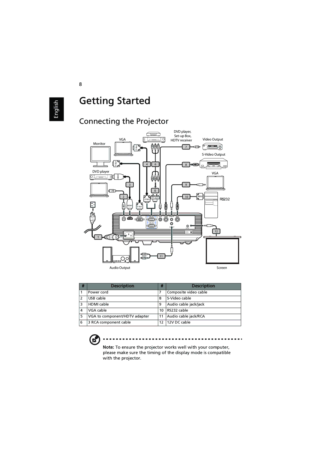 Acer P1100, P1303W, P1203, P1200, P1206 manual Getting Started, Connecting the Projector 