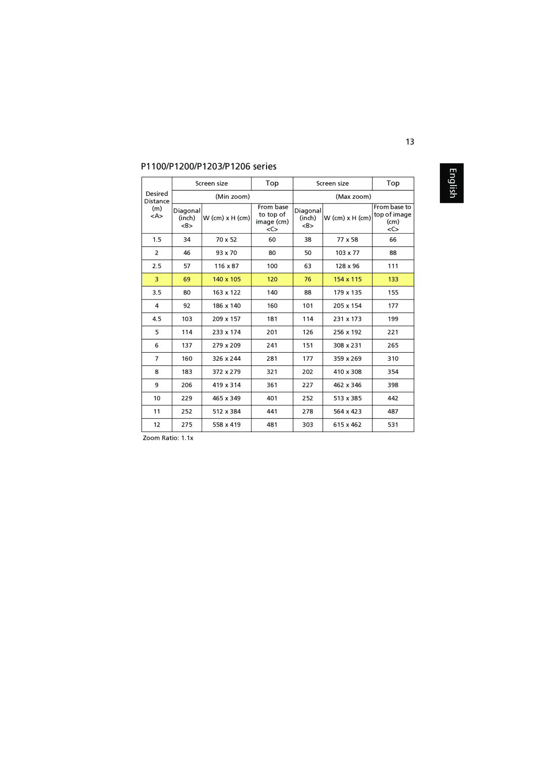 Acer P1100, P1303W, P1203, P1200, P1206 manual Top 