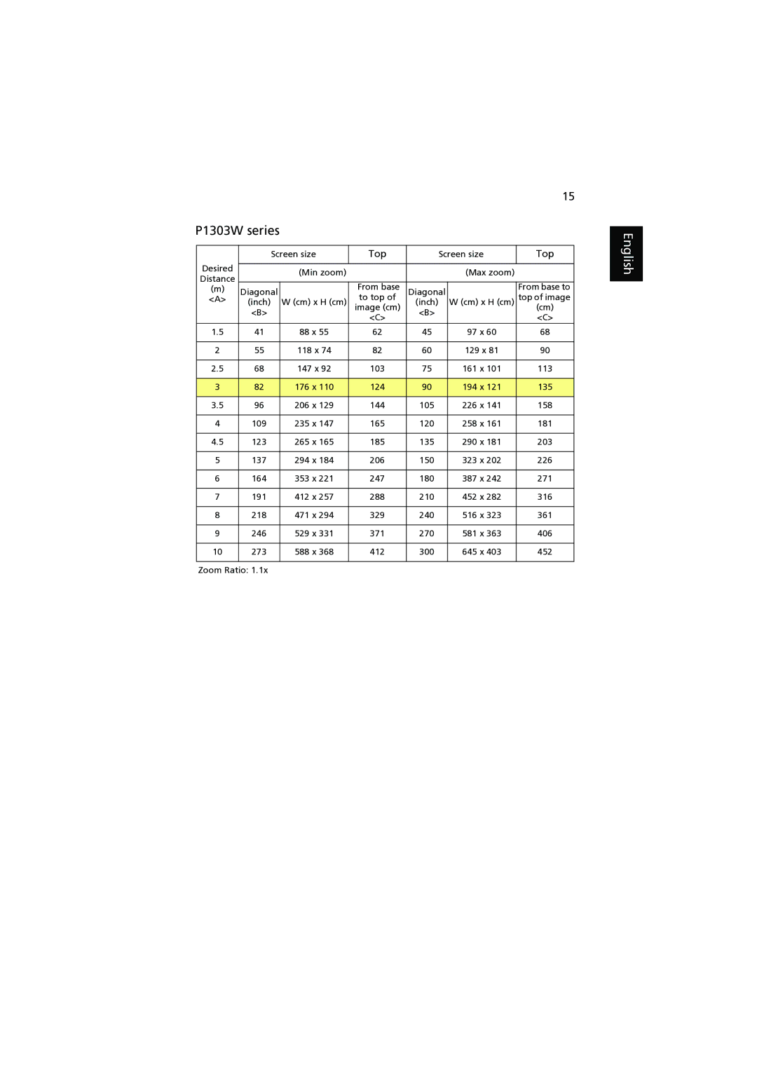 Acer P1303W, P1203, P1200, P1100, P1206 manual 88 x 97 x 