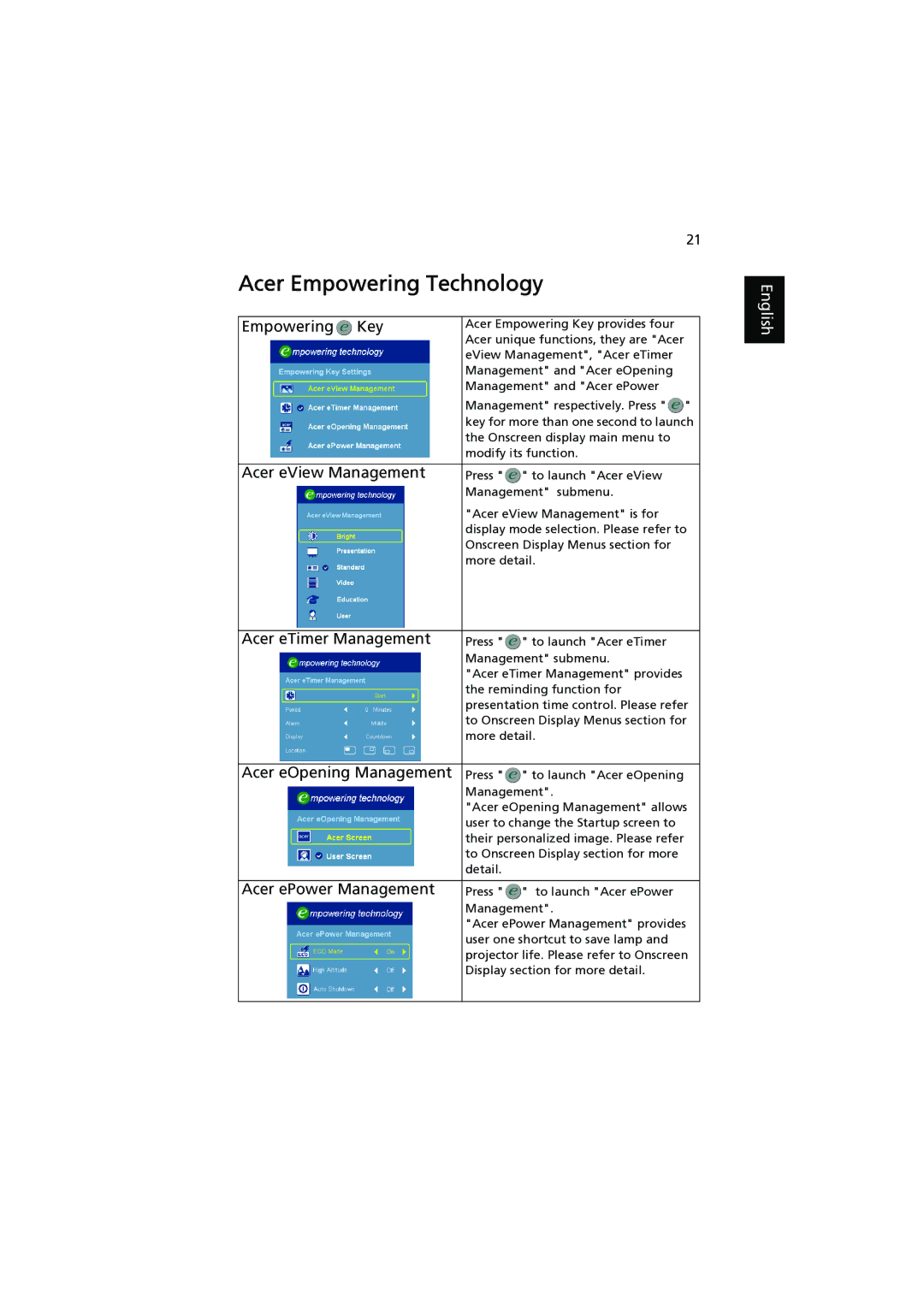 Acer P1203, P1303W, P1200, P1100, P1206 manual Acer Empowering Technology 