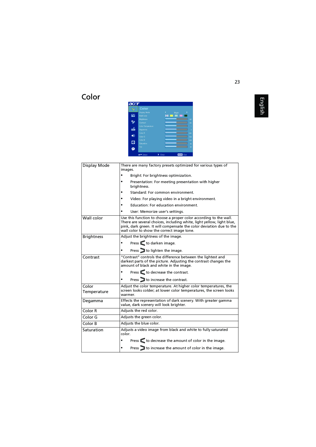 Acer P1100, P1303W, P1203, P1200, P1206 manual Color 