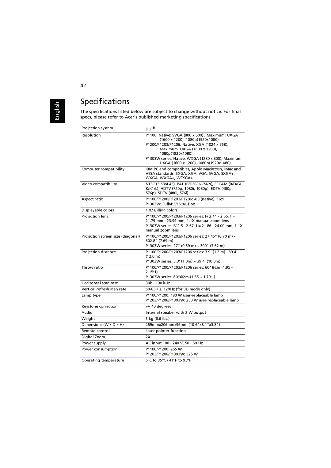 Acer P1200, P1303W, P1203, P1100, P1206 manual Specifications, Dlp 