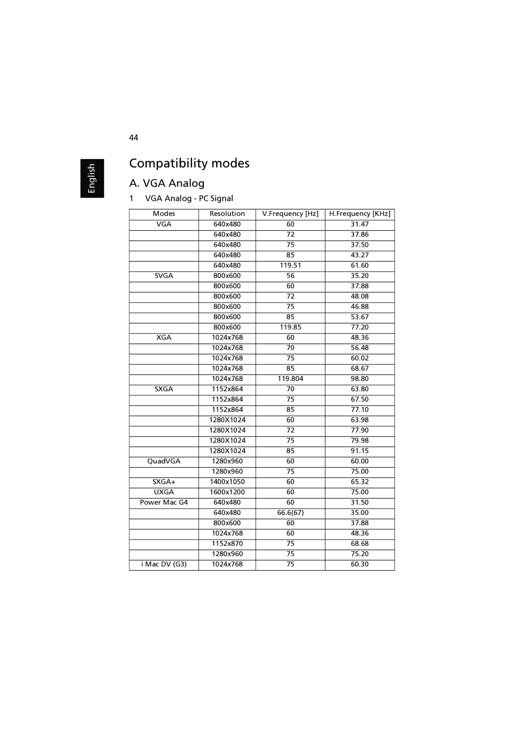 Acer P1206, P1303W, P1203, P1200, P1100 manual Compatibility modes, VGA Analog 