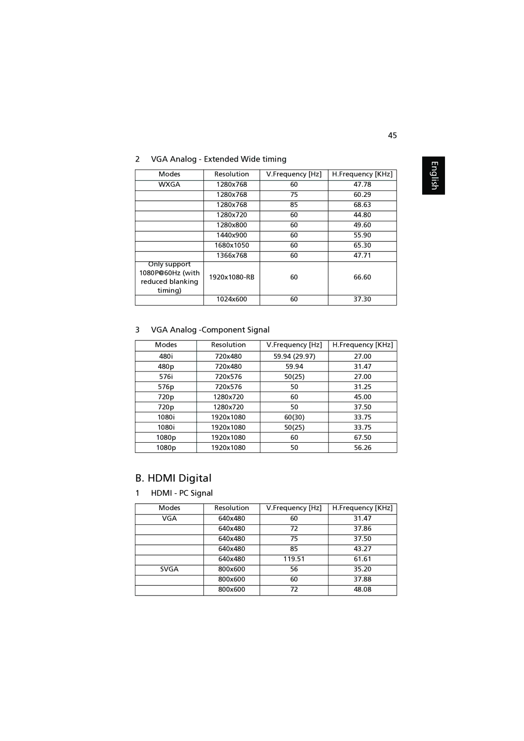 Acer P1303W, P1203, P1200, P1100, P1206 manual Hdmi Digital 