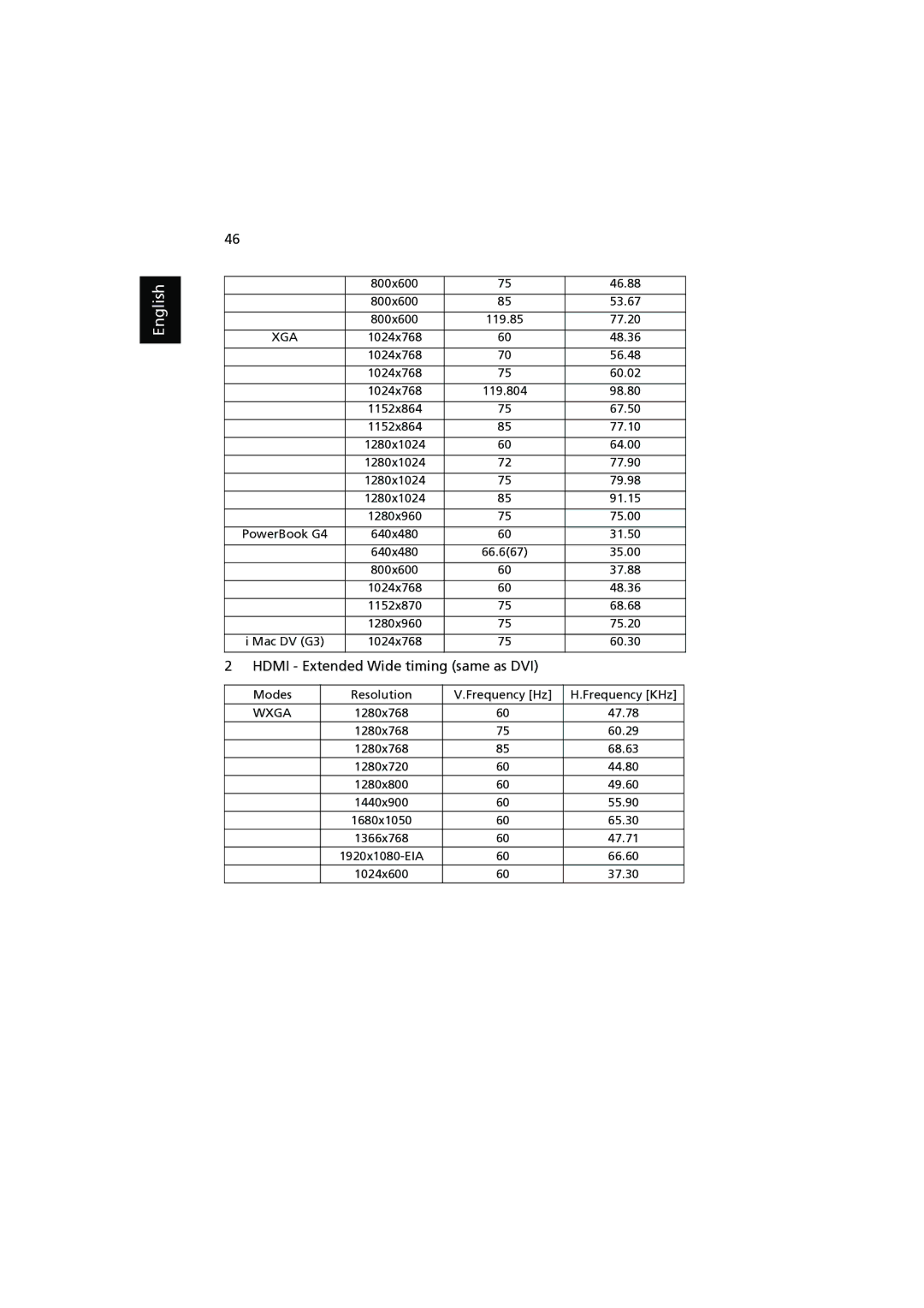 Acer P1203, P1303W, P1200, P1100, P1206 manual 119.85 77.20, 64.00, PowerBook G4 