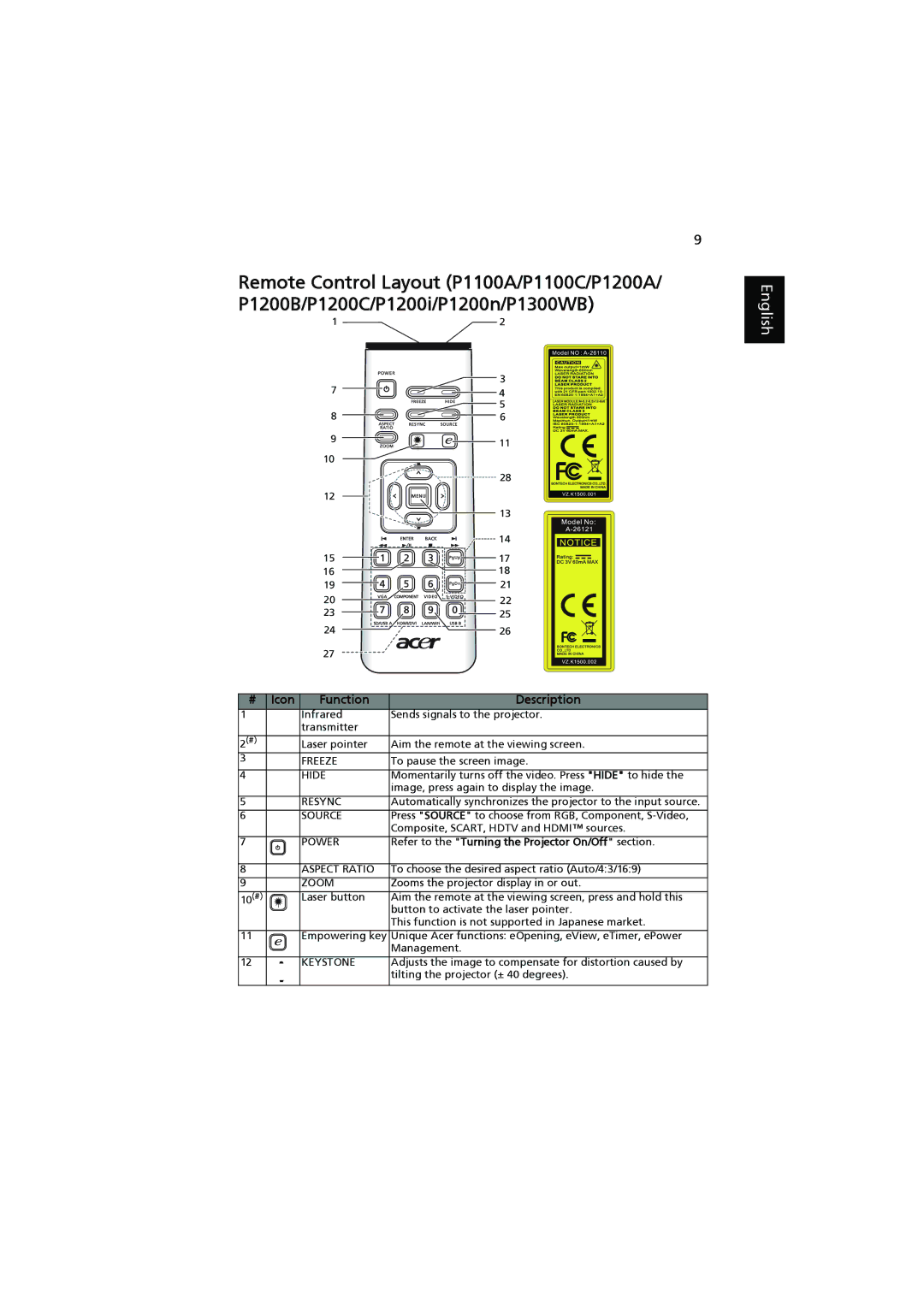 Acer P1200B, P1303W, P1300WB, P1203, P1200I, P1200N, P1200C, P1100C, P1100A, P1200A, P1206 manual Icon Function 