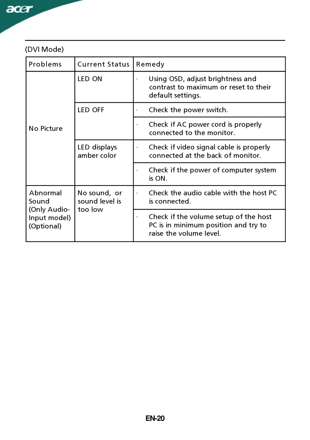 Acer P196HQV, P186HV manual DVI Mode, EN-20 