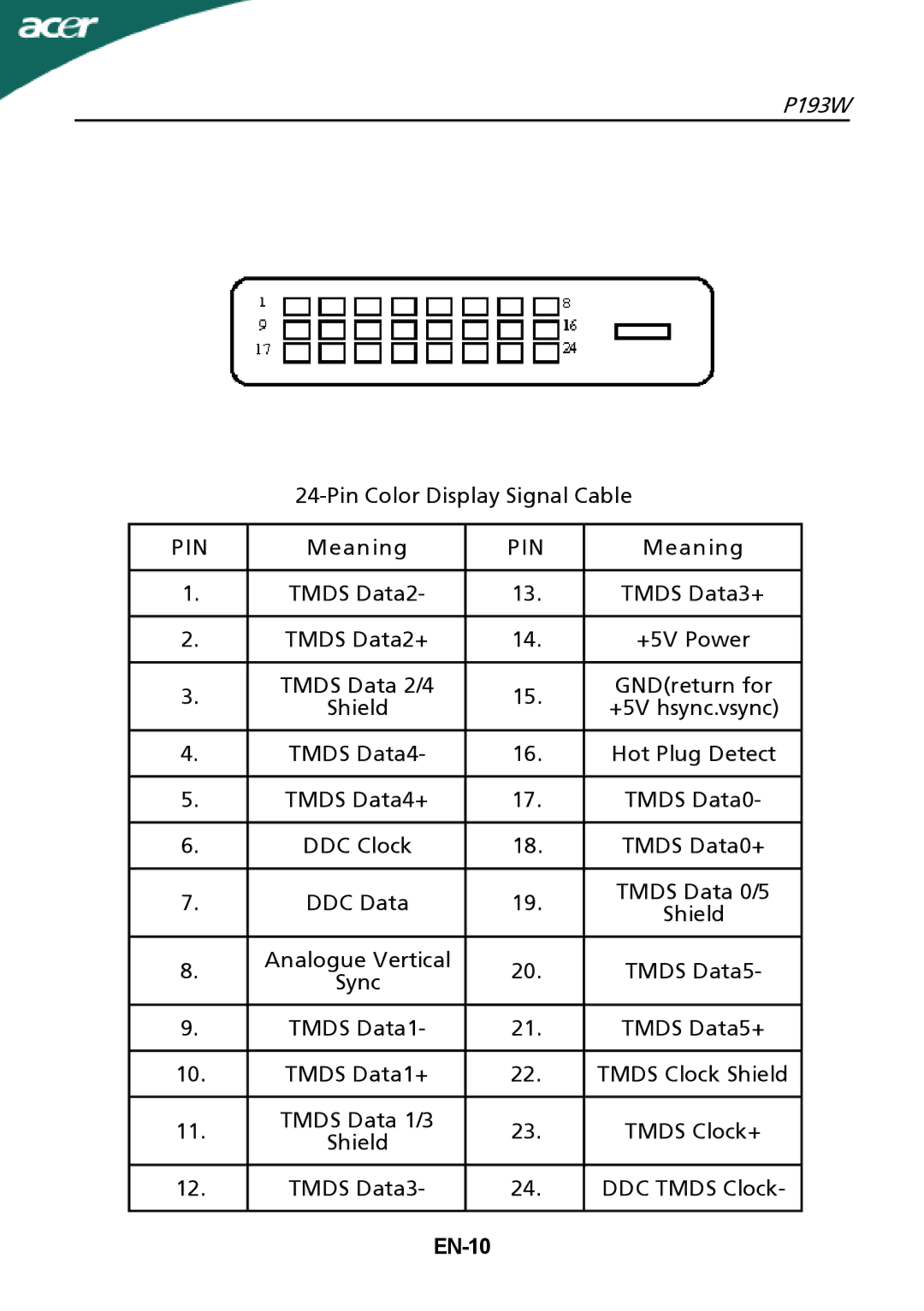 Acer P193W manual Pin, EN-10 