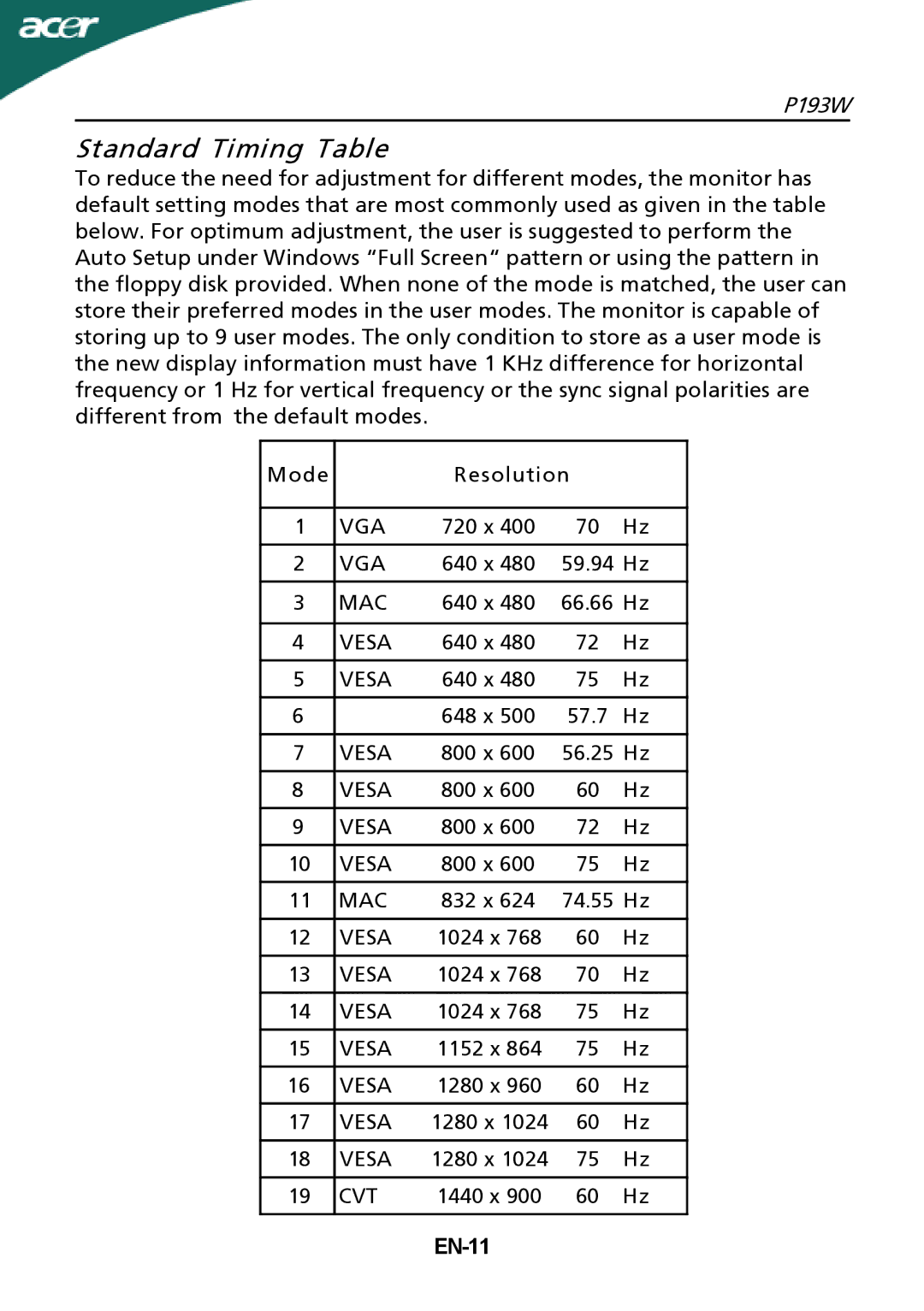 Acer P193W manual Standard Timing Table, EN-11 