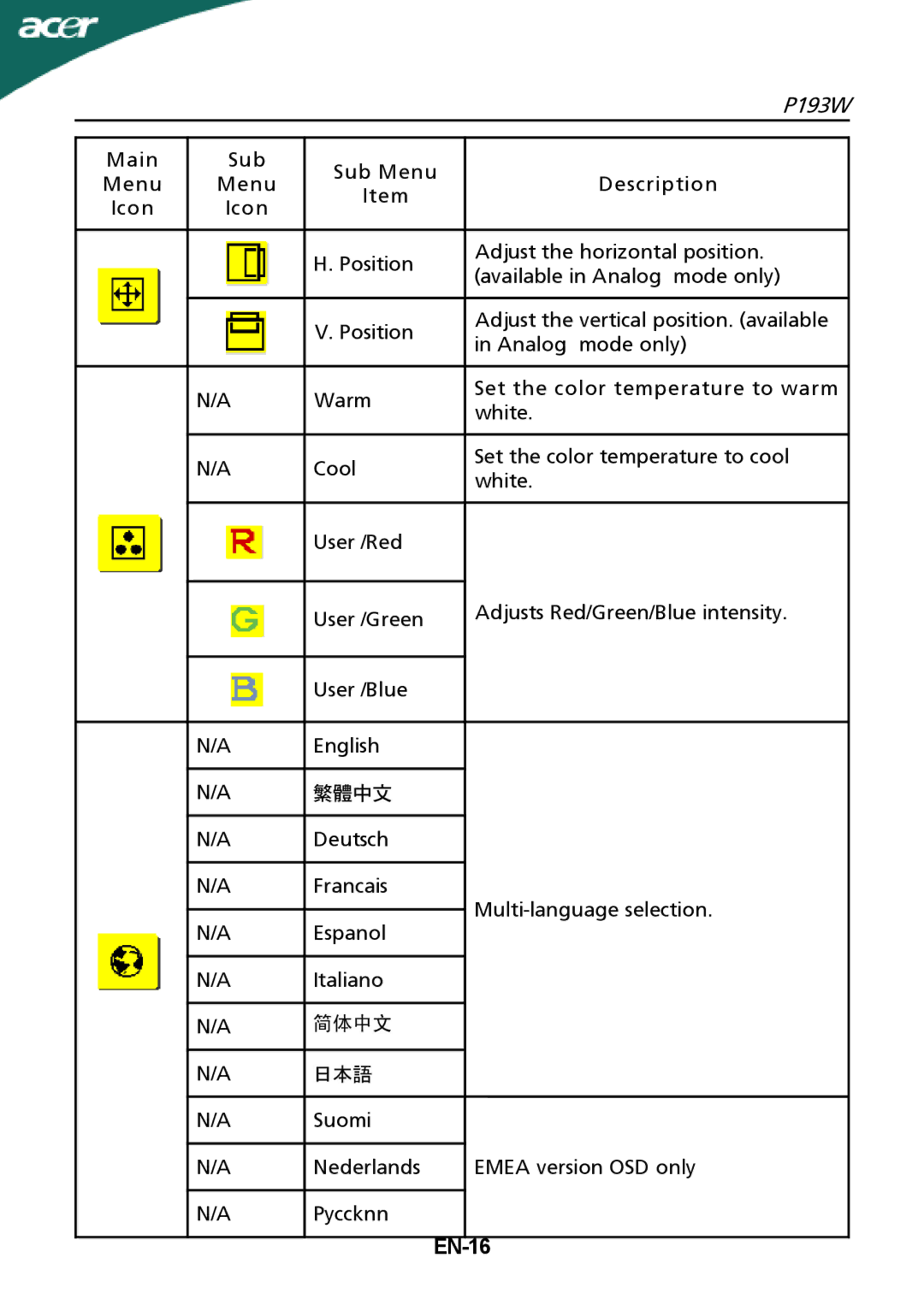 Acer P193W manual EN-16 