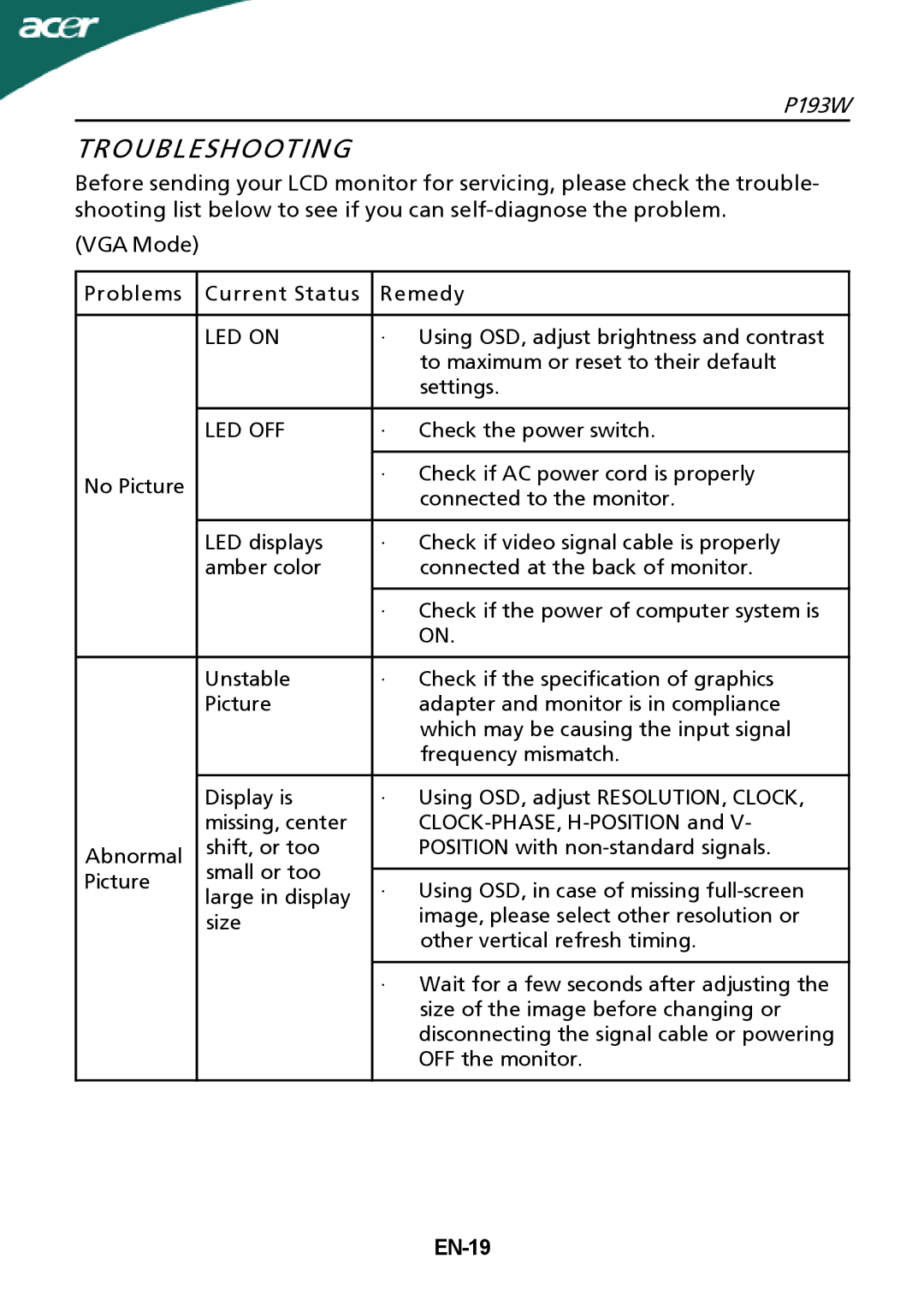 Acer P193W manual Troubleshooting, LED on, Led Off, EN-19 