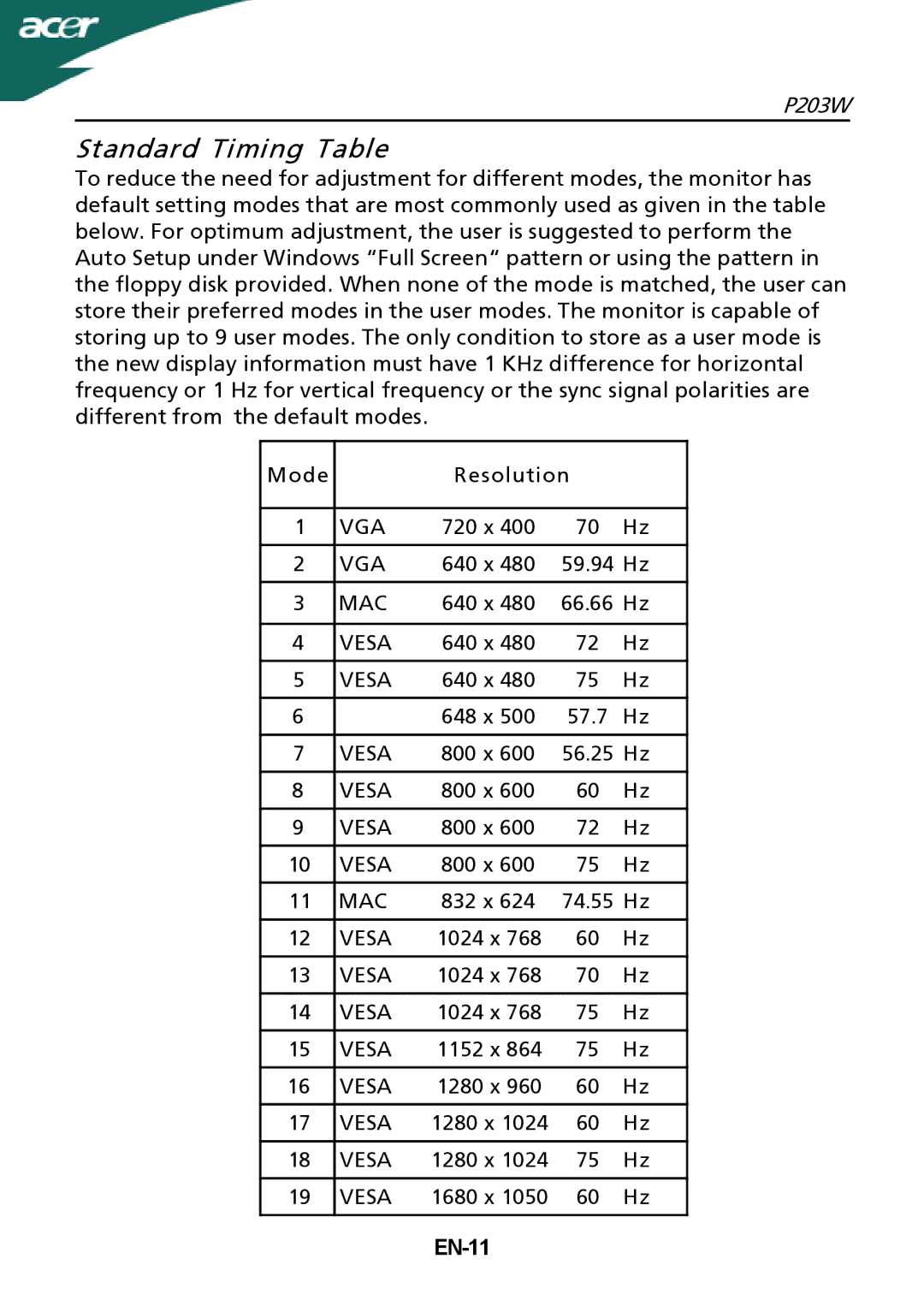 Acer P203W setup guide Standard Timing Table, Vga, Mac, Vesa, EN-11 