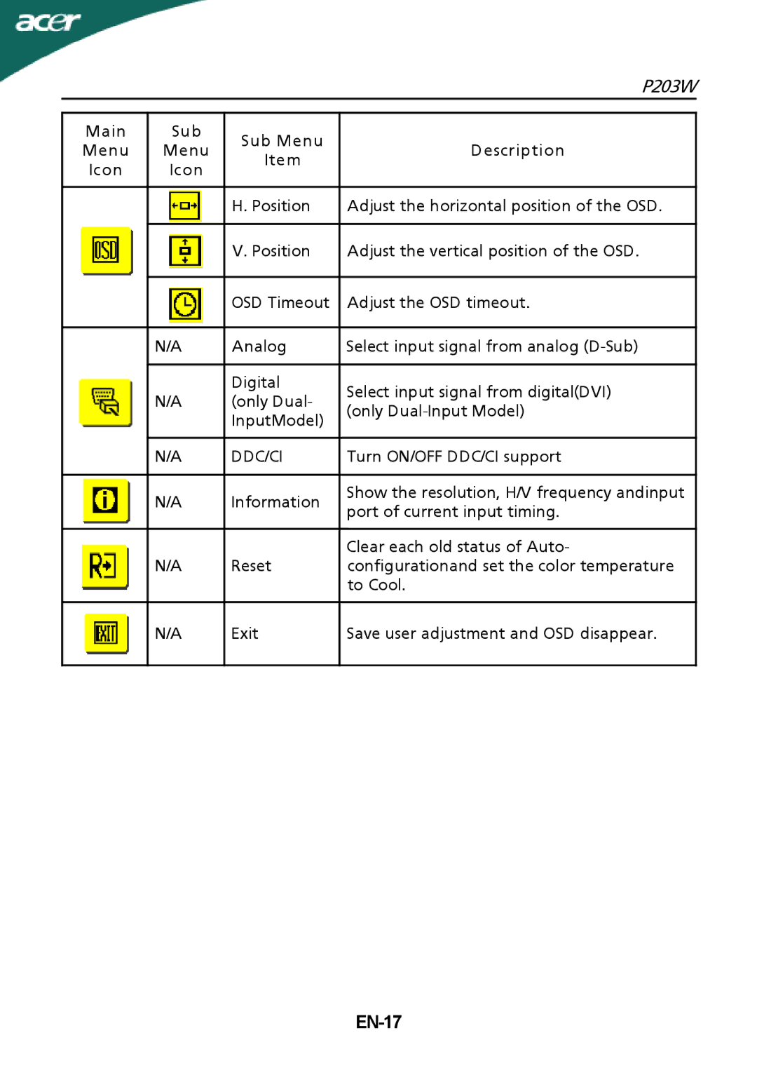 Acer P203W setup guide EN-17, Ddc/Ci 