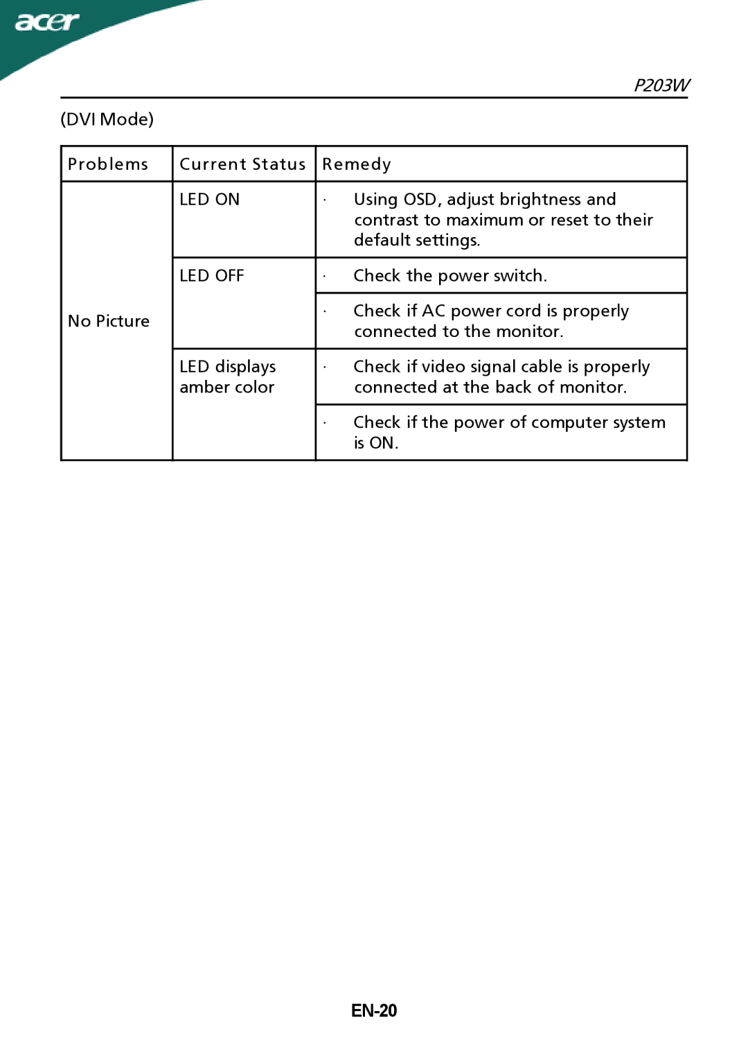 Acer P203W setup guide EN-20 