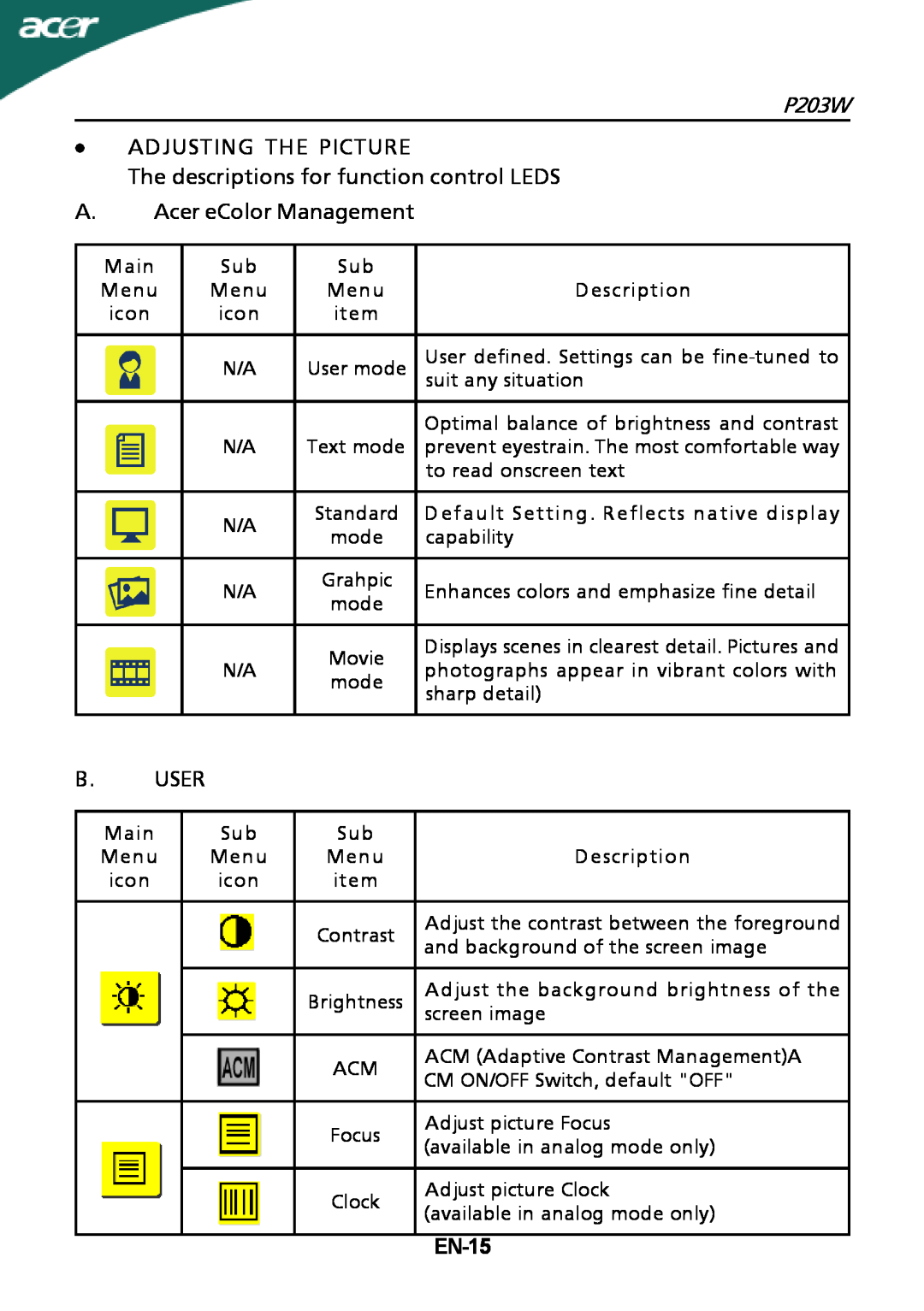 Acer P203W ∙ ADJUSTING THE PICTURE The descriptions for function control LEDS, A. Acer eColor Management, B. User, EN-15 