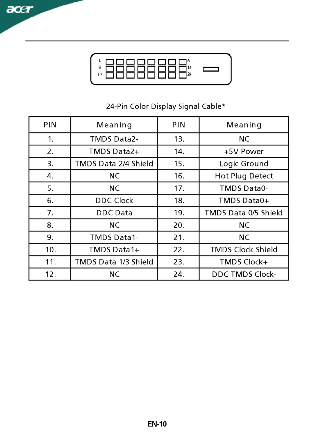 Acer P205H manual EN-10 